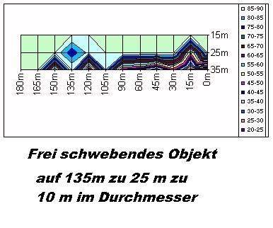 /dateien/21475,1296897511,Feldmessung -Jonastal