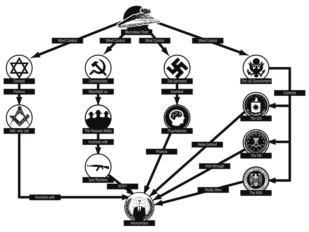 /dateien/66792,1308001359,anonymous world conspiracy