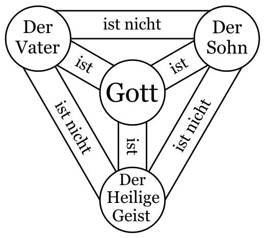 /dateien/90444,1361744557,Trinitaet