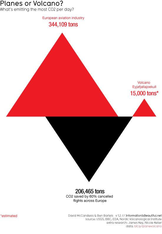 /dateien/gg62082,1271620823,planes volcanos