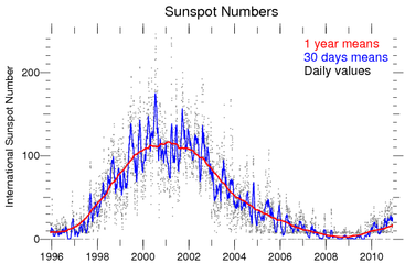 /dateien/gg69348,1294435386,HLD8ar 15920 sunspot15-s