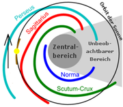 /dateien/gw48025,1252348139,180px-250px-Milchstrasse Spiralarme