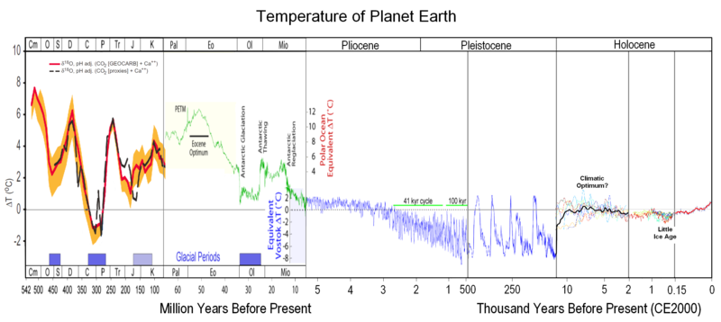 /dateien/gw61175,1286226616,800px-All palaeotemps