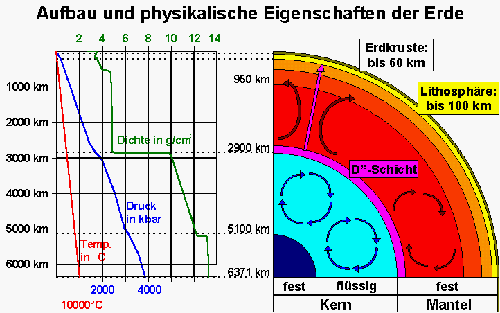 /dateien/mt2402,1246620818,erde02xt