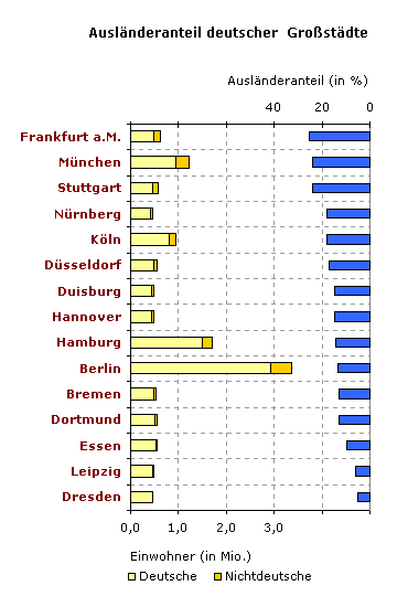 /dateien/pr48599,1232036268,auslaenderanteil