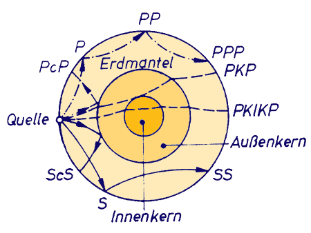 /dateien/rs3448,1274194455,wellenweg