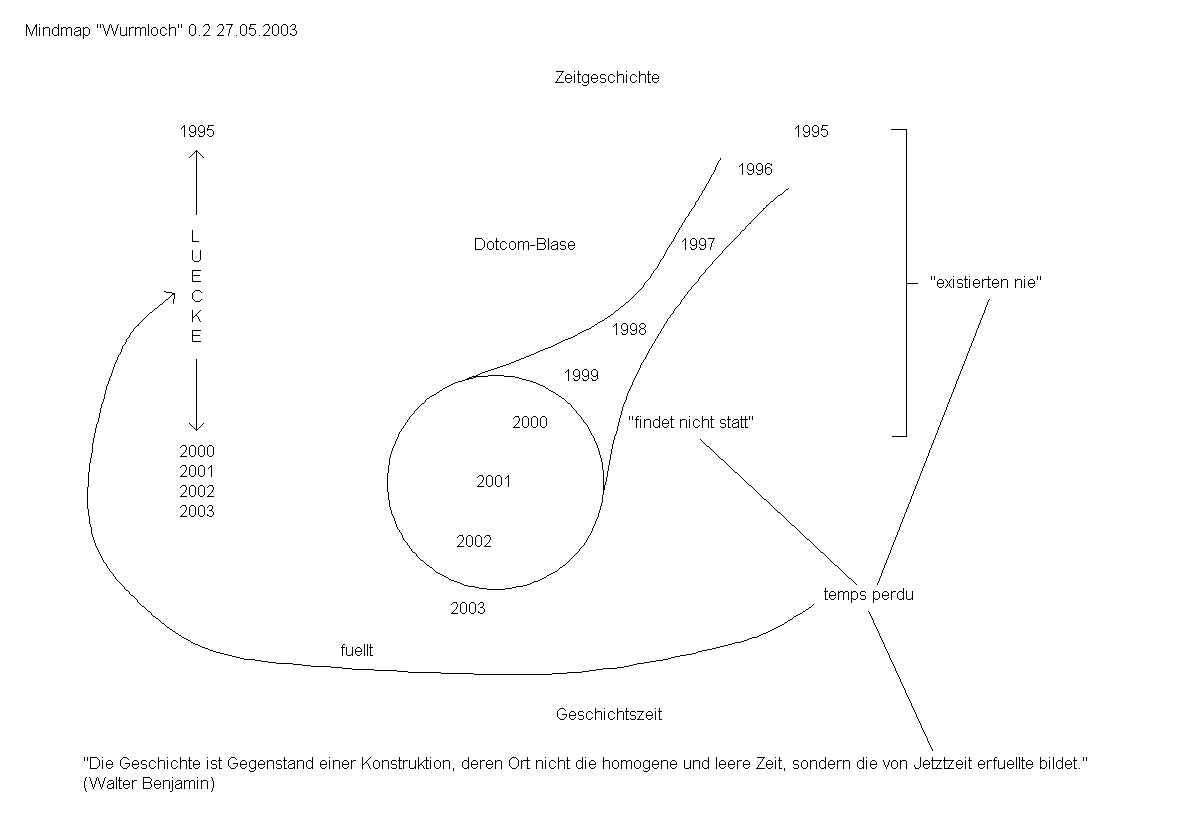 /dateien/uf9322,1103488660,wurmloch0.2