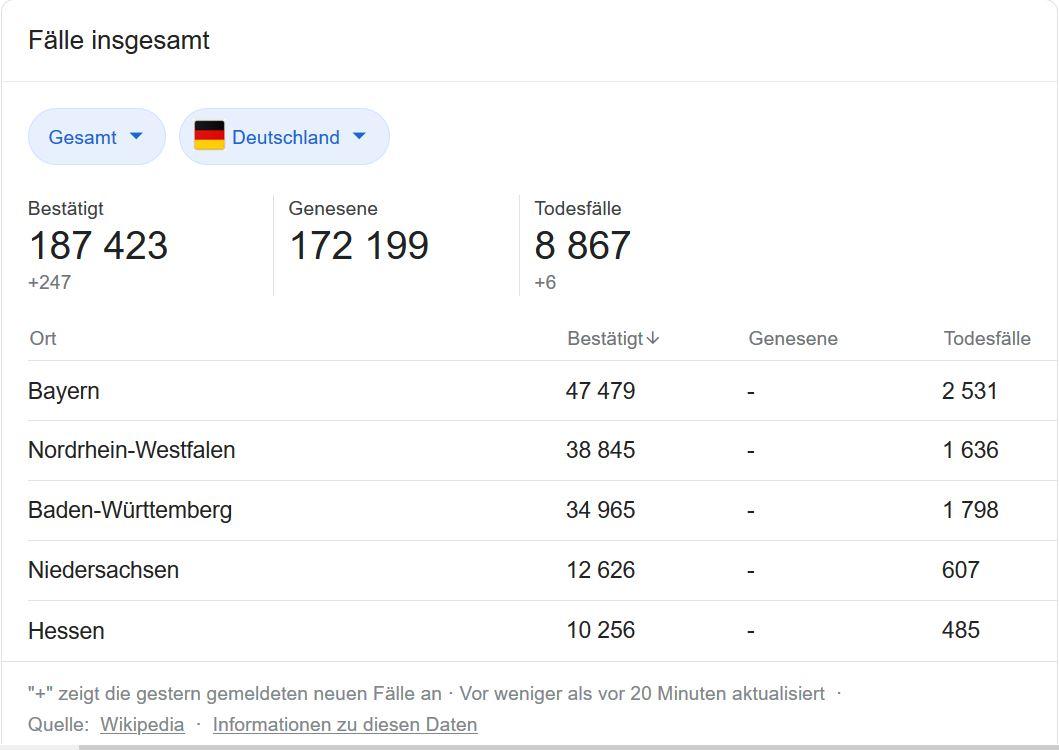 corona deutschland