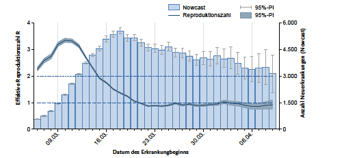Bildschirmfoto 2020-04-26 um 11.19.51