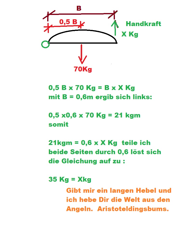 Lukenphysik fuer Dummies