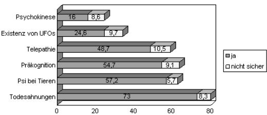 stat2