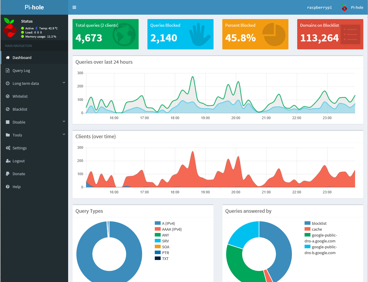 pihole2