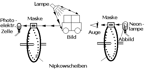 Elektrisches Teleskope