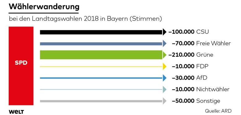 DWO-IP-Waehlerwanderung-sk-eps-SPD-jpg