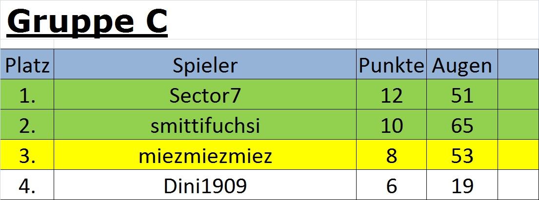 Gruppe C K
