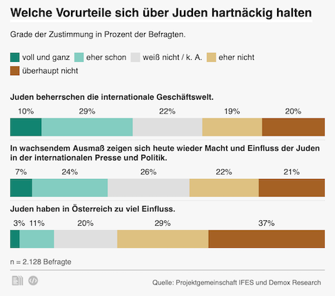 Antisemitismus Oesterreich