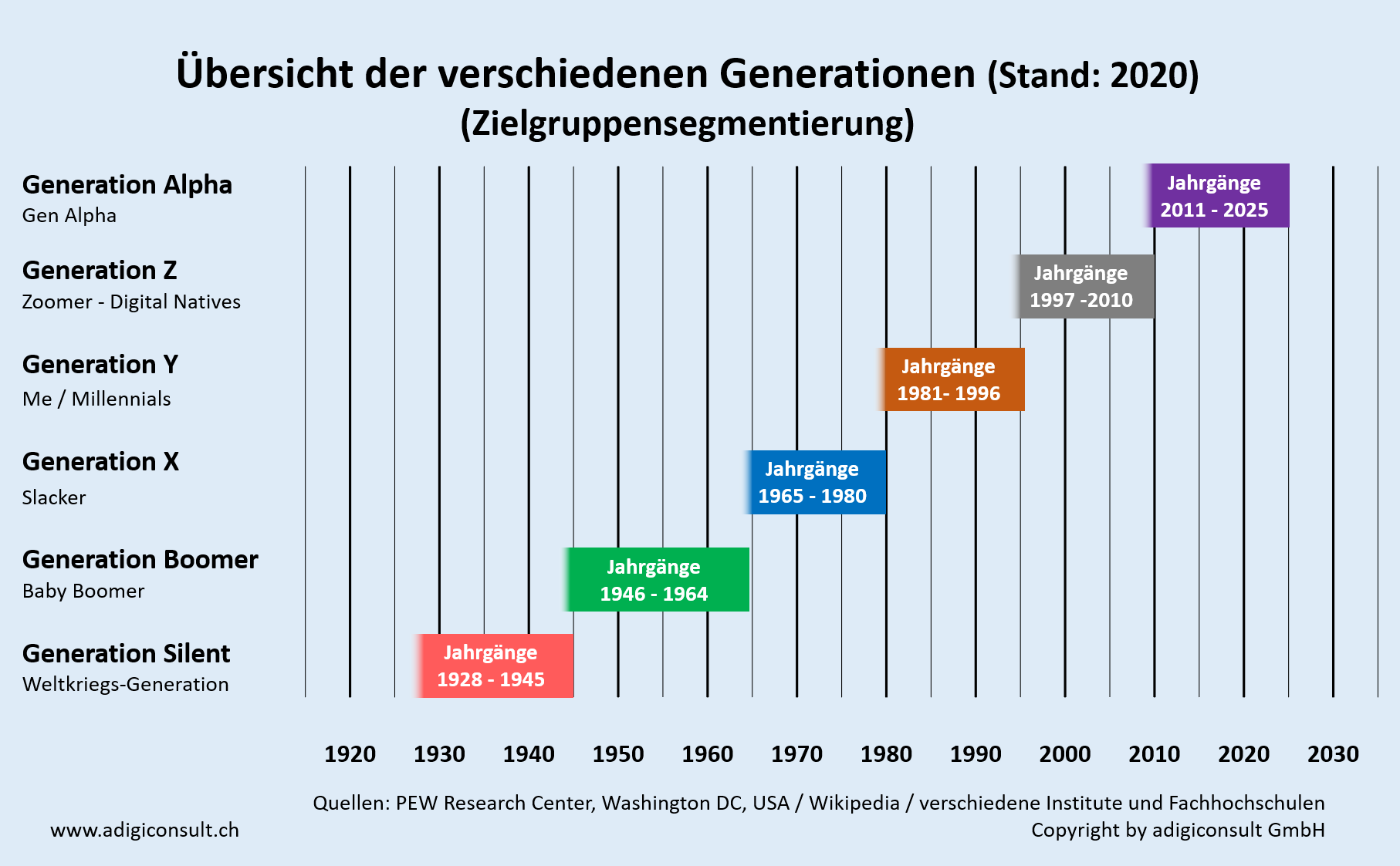 Zielgruppensegmentierung-1