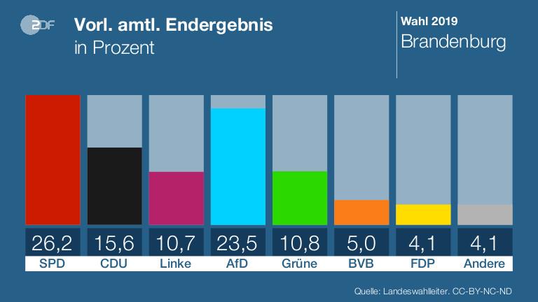 768x432-Ergebnis-BRAN2019-20190901223322