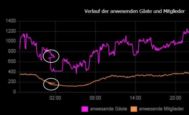 allmy statistik zeitsprung