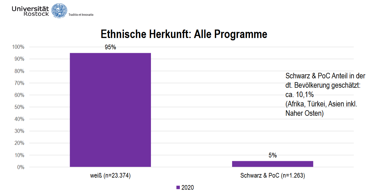 ethnische Herkunft