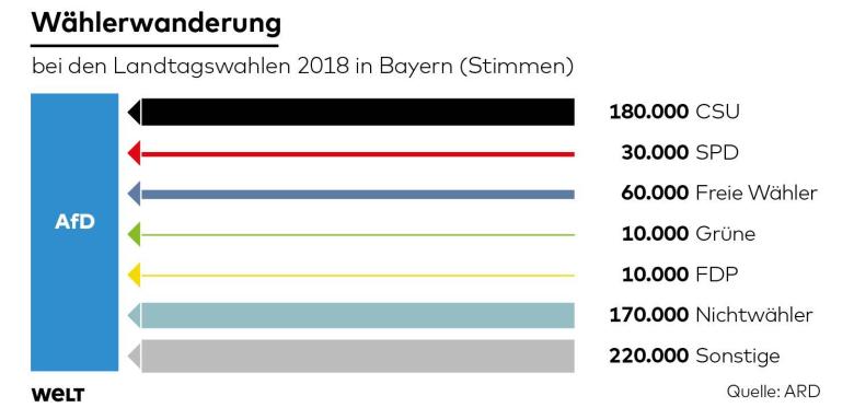 DWO-IP-Waehlerwanderung-sk-eps-AfD-jpg