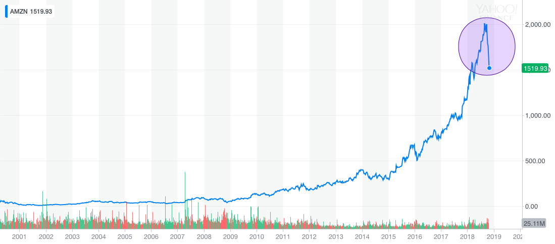 AMZN YahooFinanceChart-4