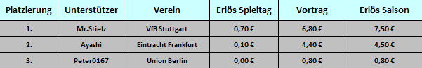 Tabelle