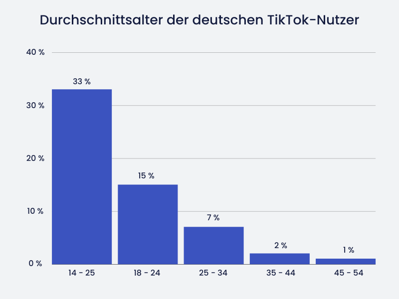 Deutsche-Tiktok-nutzer