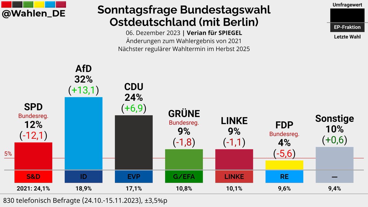 Osten Buta Wahl - Copy