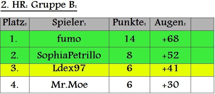 m2oexboufs21 2.HR Gruppe B