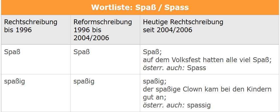 Spass
