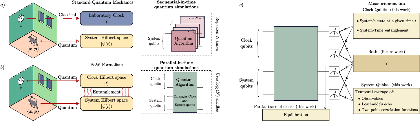 3-Figure1-1