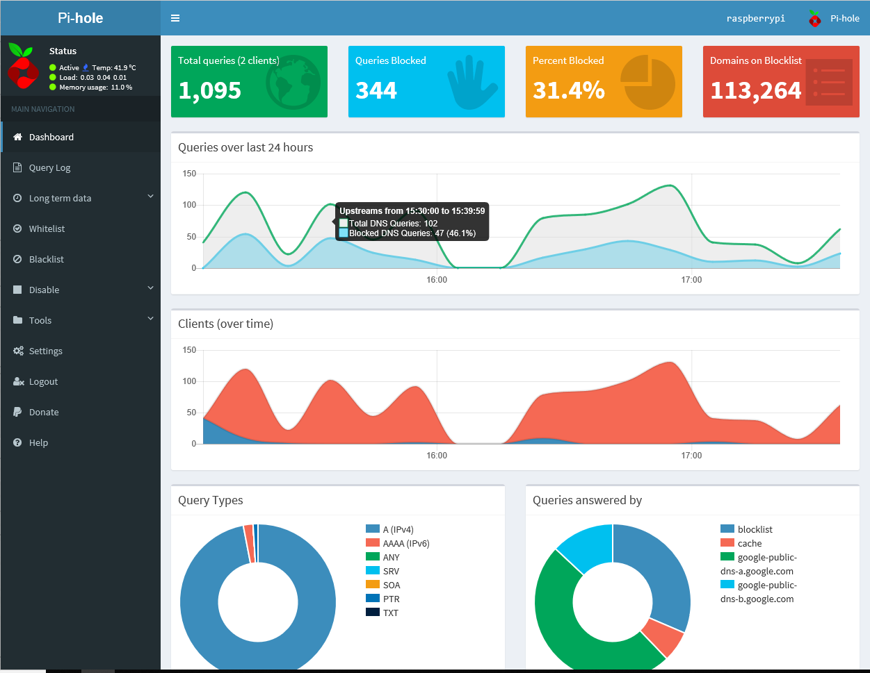 pihole
