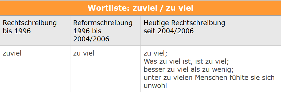 zu viel