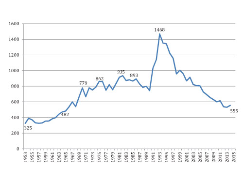 Morde-1950-bis-2015