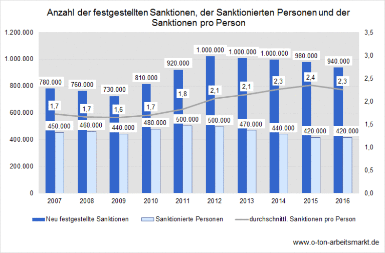 sanktionen-2-768x505