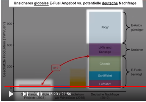 E FUEL Lesch 1