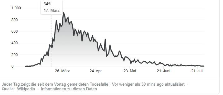 verlauf1