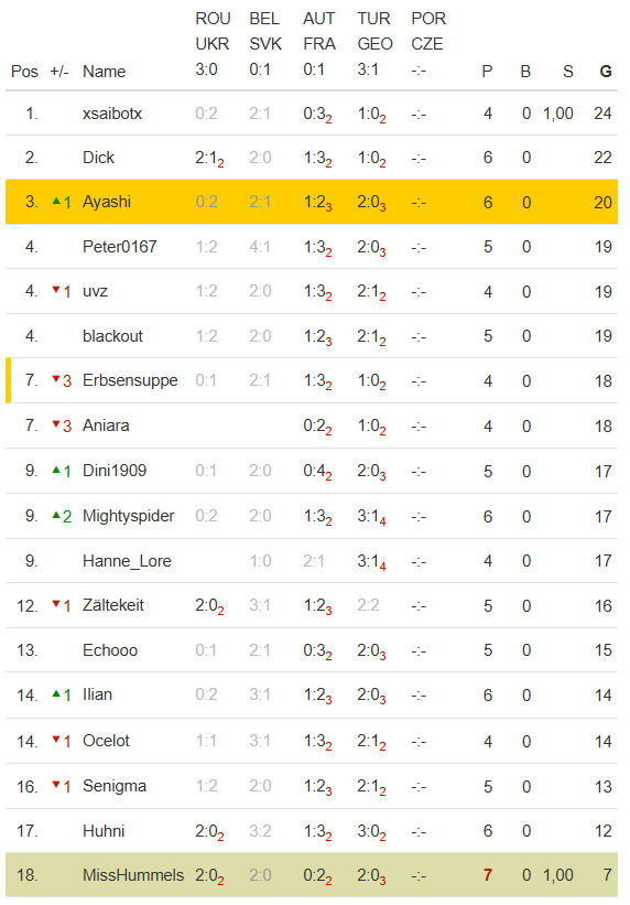 Kicktipp