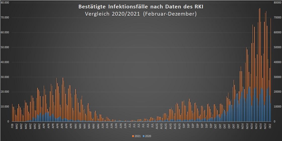 InfektionsflleRKI 2020 2021