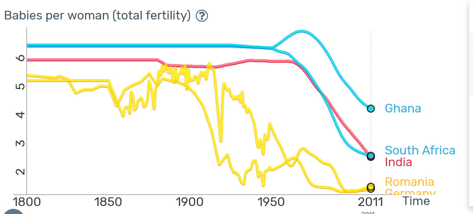 Child per woman