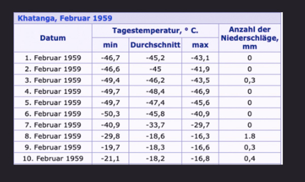wetter6