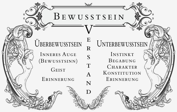 Bewusstsein