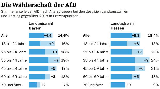 polafdwaehlerbayernhessenpng