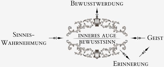 bewusstsinn