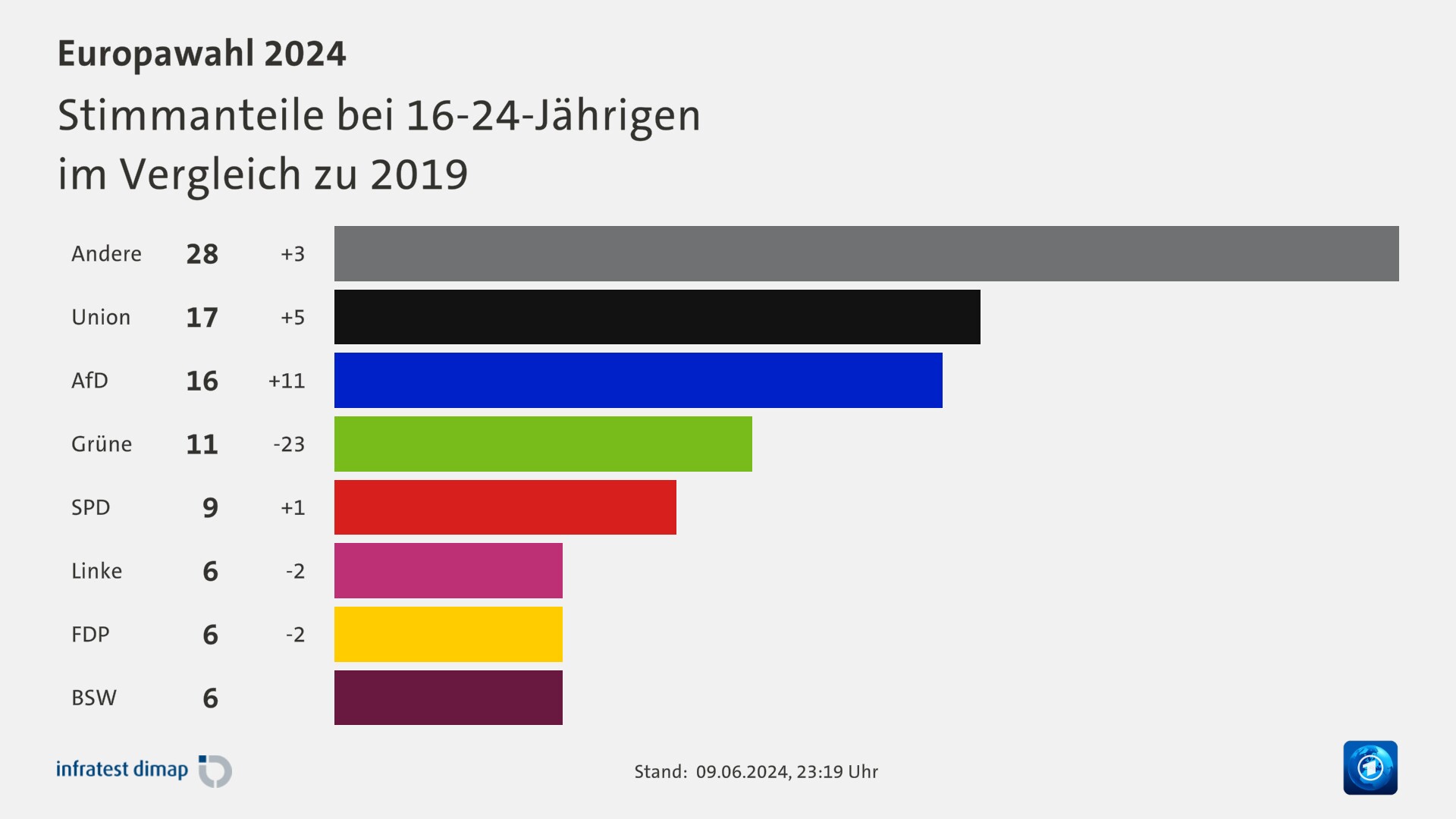 16-24 jhrige ard - Copy