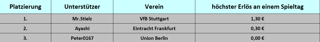 Spieltag