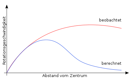 440px-Dark matter diagram.svg