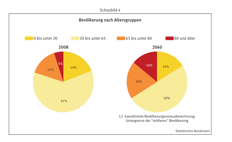 300f5a165d Bevoellkerungsstruktur2008u20