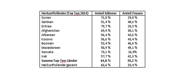 maenner-und-frauen